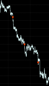 Examples of successful trend signals from my sniper