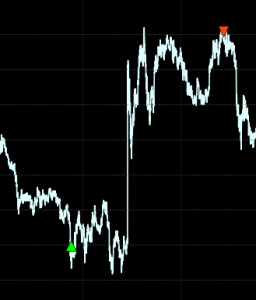 Examples of successful reversal signals from my sniper